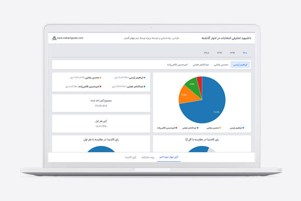داشبورد مدیریتی مهام گستر